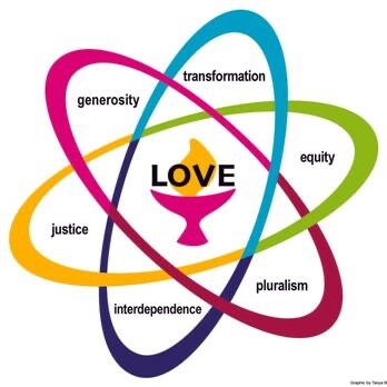 Current UUA values logo with love at the center